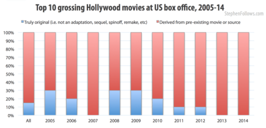top-10-grossing-hollywood-movies